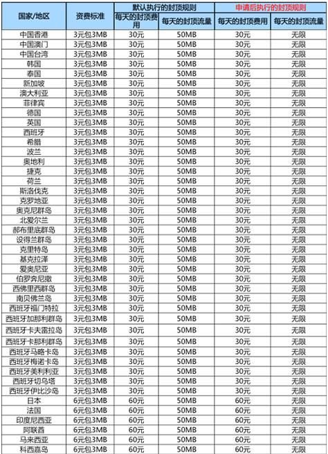 出国用什么运营商的流量图3