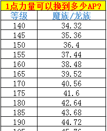 大话西游2平民龙族怎么秒的多,大话西游手游龙族回流号图2