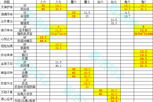 大话西游2平民龙族怎么秒的多,大话西游手游龙族回流号图8