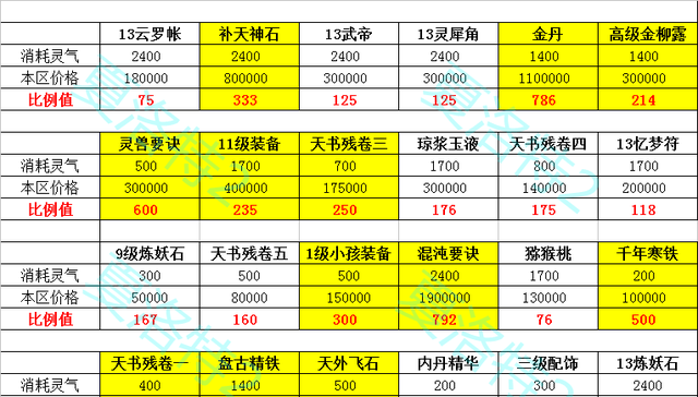 大话西游2平民龙族怎么秒的多,大话西游手游龙族回流号图18