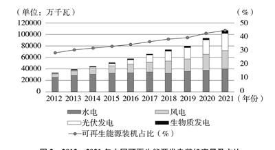 新时代的中国绿色发展图10