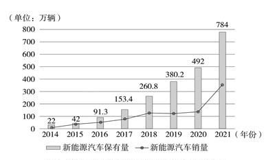 新时代的中国绿色发展图11