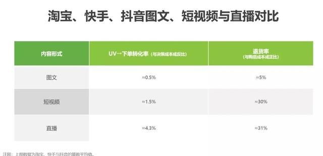 抖音盯上图文种草,抖音种草矩阵案例图8