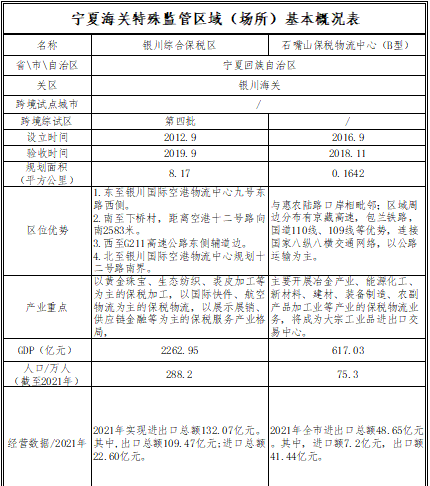 你所知道的海关特殊监管区域有哪些?各有哪些功能?图3