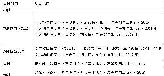 吉首大学体育考研考什么图2