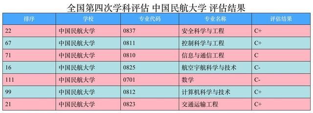 中国民航大学是民航局直属院校吗图3