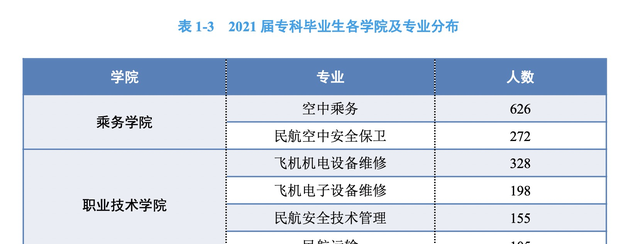 中国民航大学是民航局直属院校吗图5