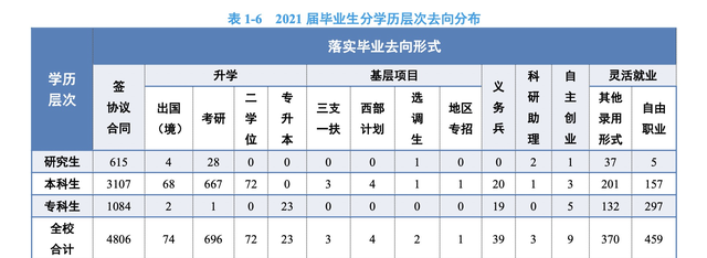 中国民航大学是民航局直属院校吗图7