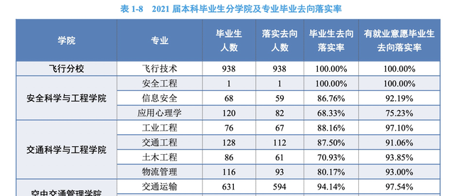 中国民航大学是民航局直属院校吗图8