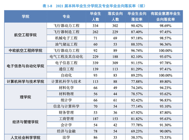 中国民航大学是民航局直属院校吗图9