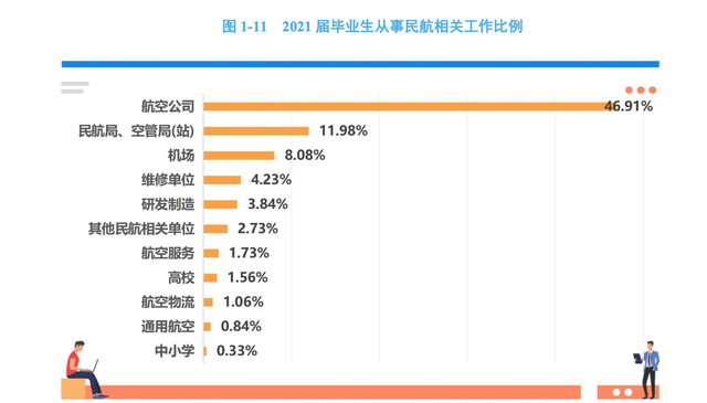 中国民航大学是民航局直属院校吗图11