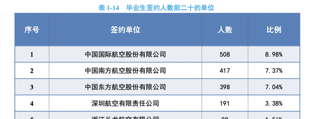 中国民航大学是民航局直属院校吗图13