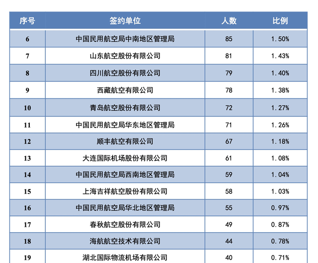 中国民航大学是民航局直属院校吗图14