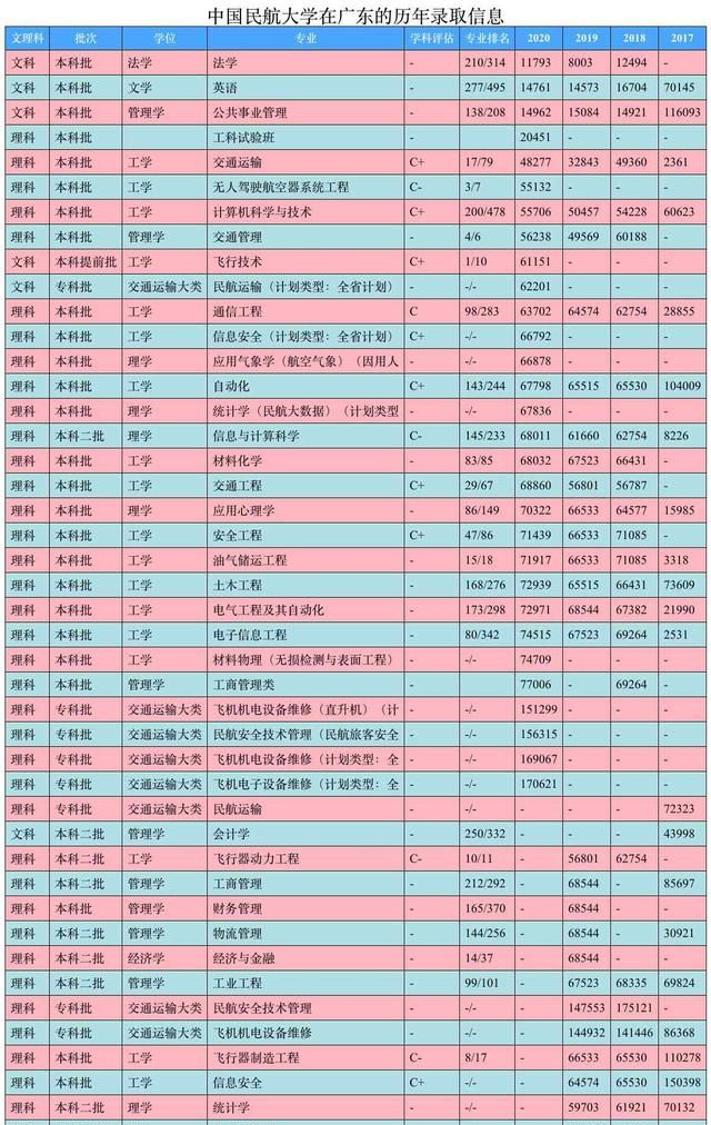 中国民航大学是民航局直属院校吗图16