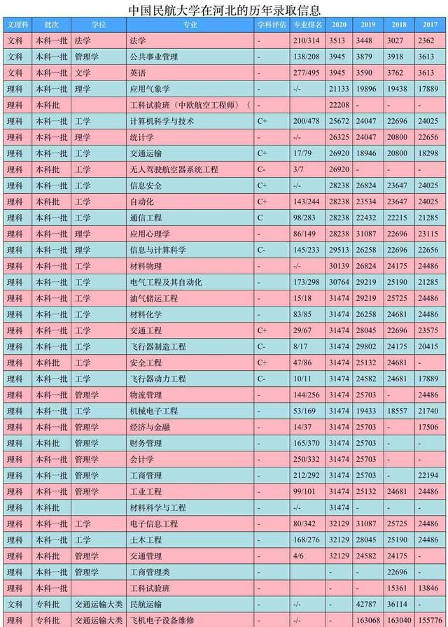 中国民航大学是民航局直属院校吗图17