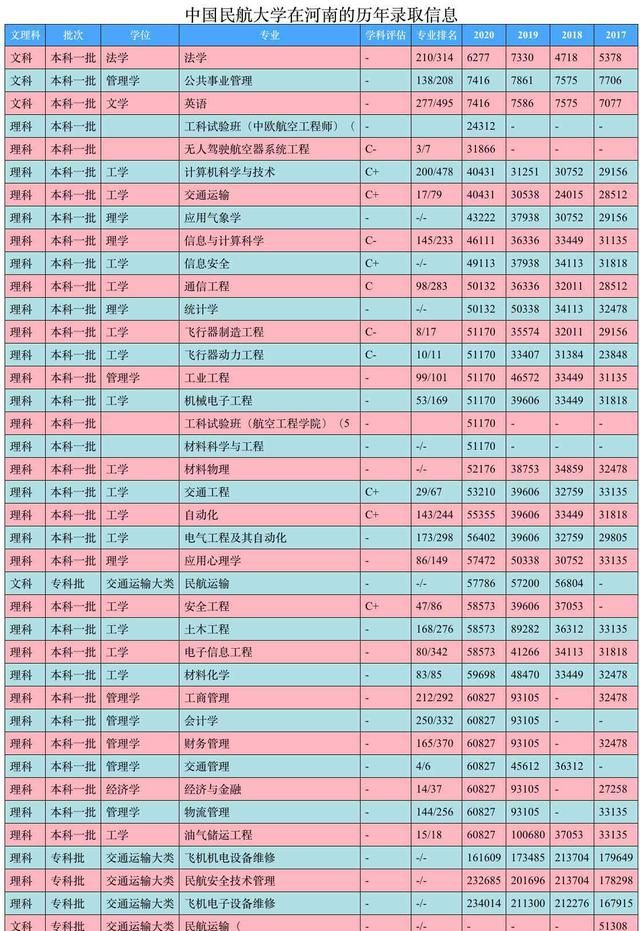 中国民航大学是民航局直属院校吗图18