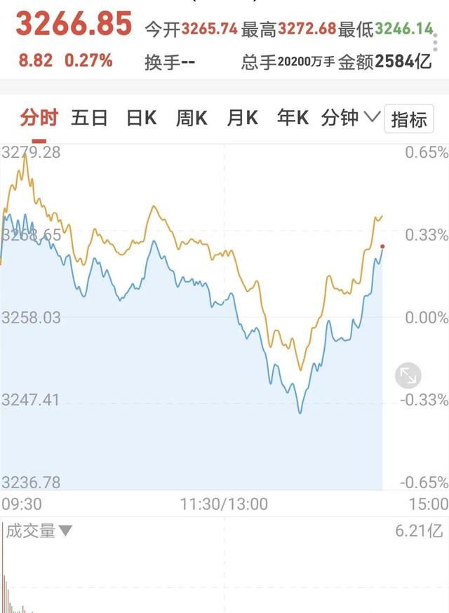 如果基金连续下跌怎么办(近期债券基金为何会下跌)图1