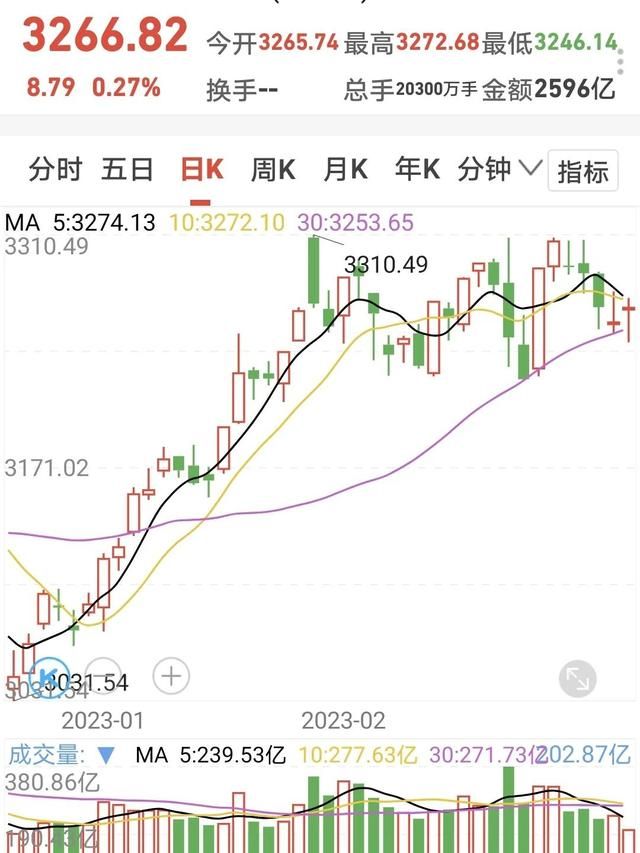 如果基金连续下跌怎么办(近期债券基金为何会下跌)图2