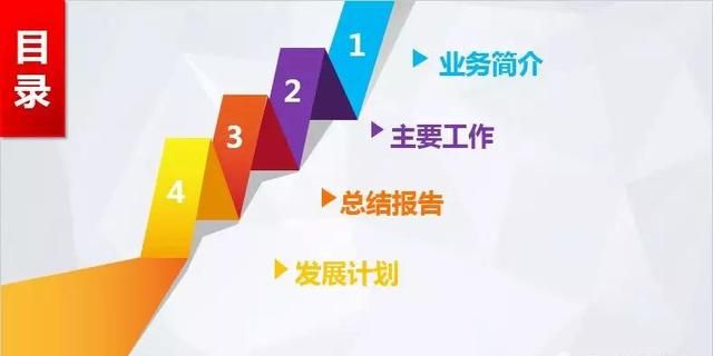 ppt制作过程中内容和逻辑的关系图3