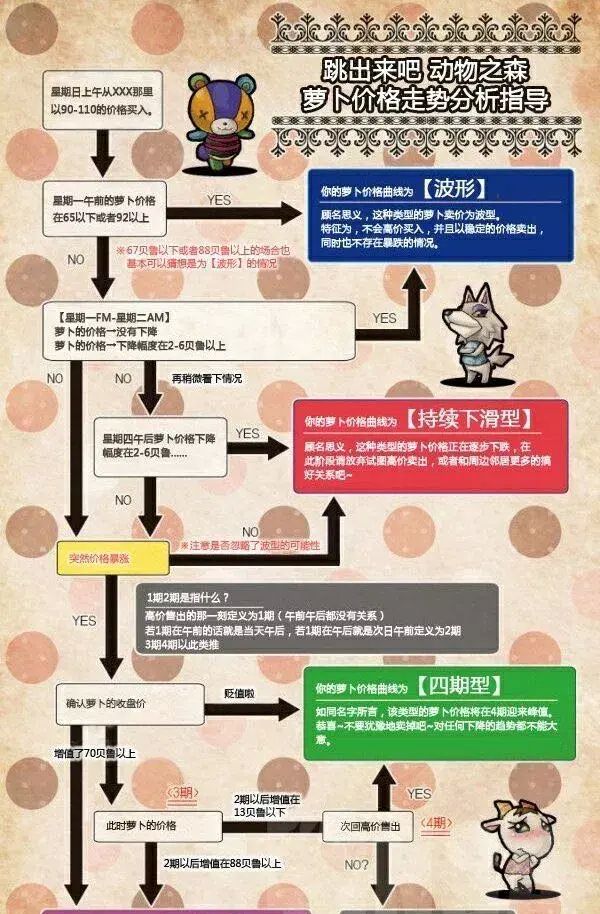 任天堂动物森友会怎么更新图42