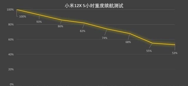 同样为口碑之芯,骁龙870与天玑8100应该怎么选图6