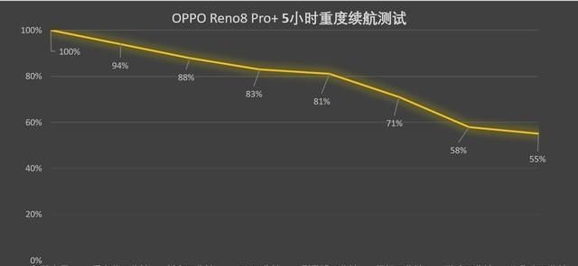 同样为口碑之芯,骁龙870与天玑8100应该怎么选图7