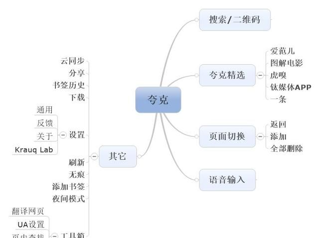 类似夸克的极简浏览器详细推荐(夸克浏览器哪个版本比较好)图2