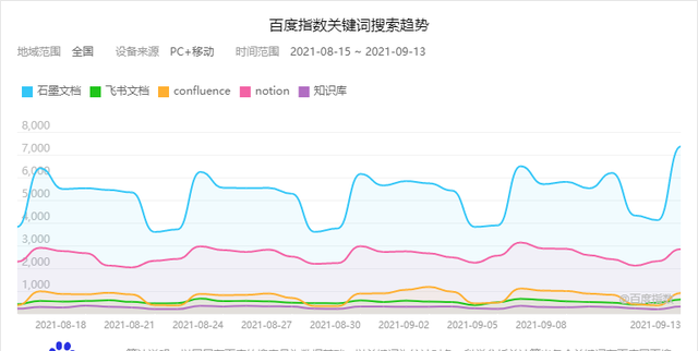 团队知识库怎么设置问题,团队共享知识库怎么搭建图3