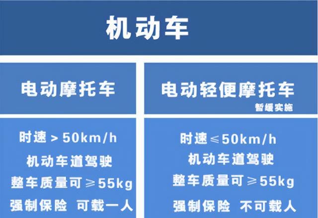 c1驾照开电动车扣分吗,持有c1驾驶证驾驶电动车怎么处罚图3