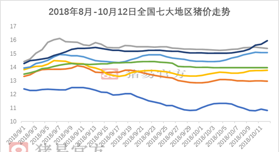 白条肉调运最新通知图1