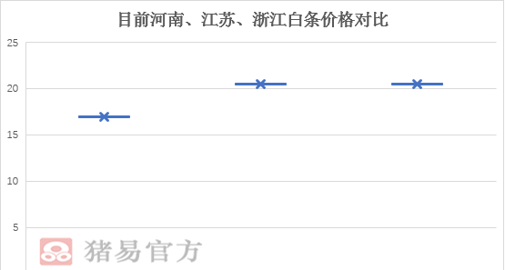 白条肉调运最新通知图2