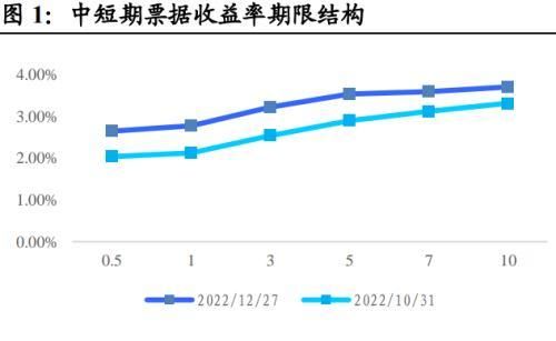 地方债投资策略和方法图1