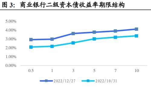 地方债投资策略和方法图3