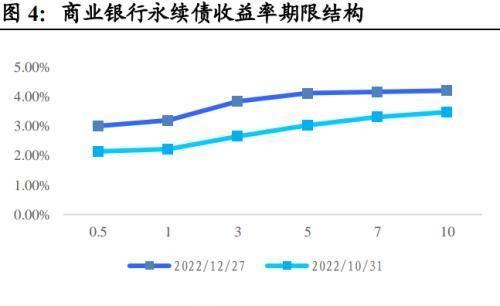 地方债投资策略和方法图4