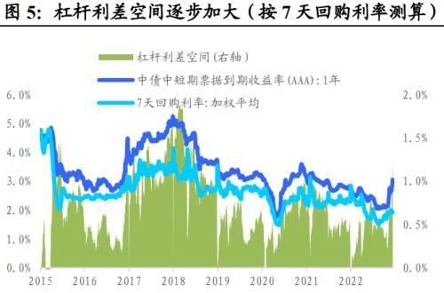 地方债投资策略和方法图5