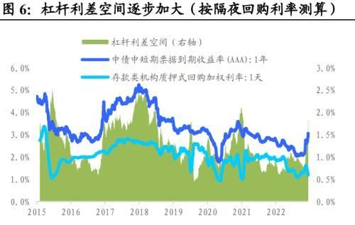 地方债投资策略和方法图6