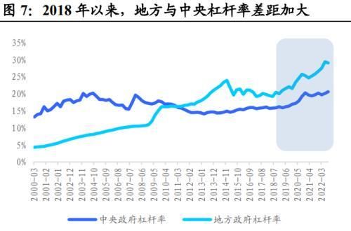 地方债投资策略和方法图7