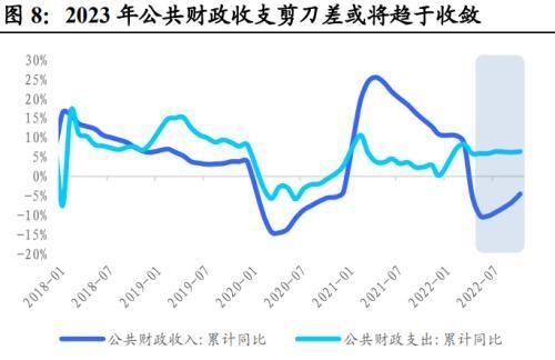 地方债投资策略和方法图8