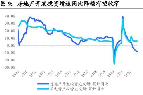 地方债投资策略和方法图9