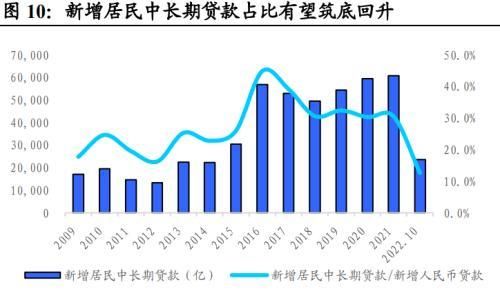 地方债投资策略和方法图10