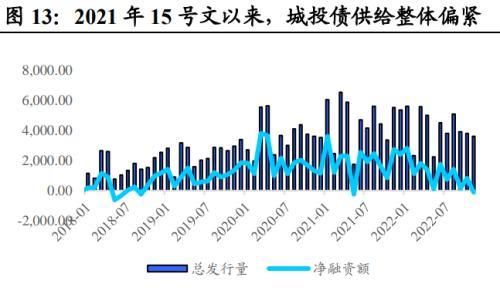 地方债投资策略和方法图13