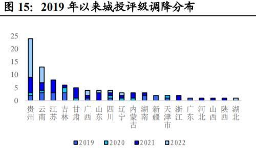 地方债投资策略和方法图15