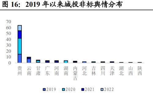 地方债投资策略和方法图16