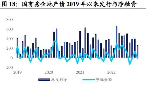 地方债投资策略和方法图18