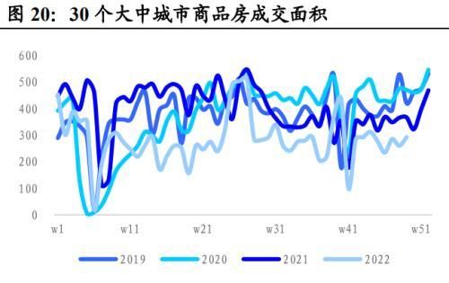 地方债投资策略和方法图20