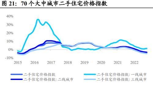 地方债投资策略和方法图21