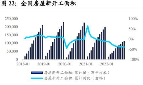 地方债投资策略和方法图22