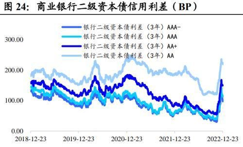 地方债投资策略和方法图24