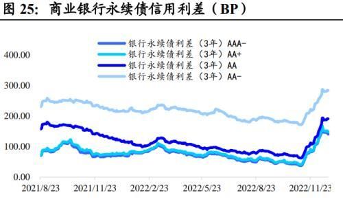 地方债投资策略和方法图25