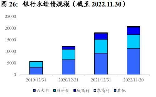 地方债投资策略和方法图26